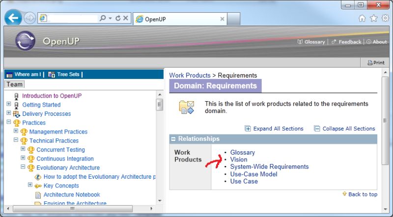 Methodology Rup Rational Unified Process Stack Overflow - Sunset Texture Collection - Ultra HD Quality