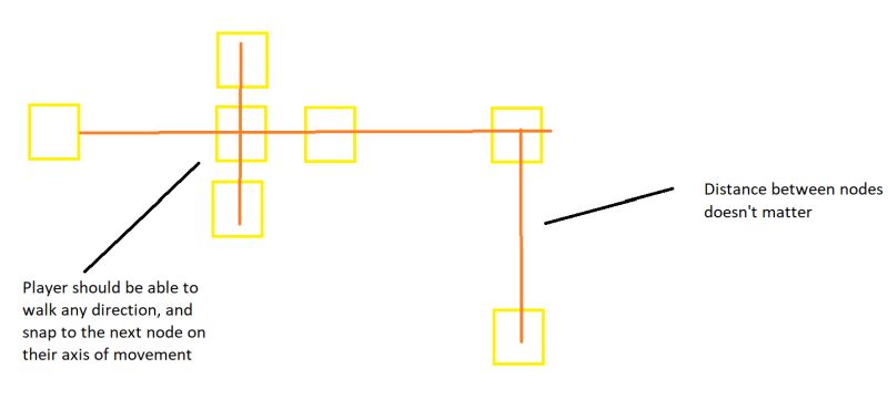 Confusion On 4 Directional Movement Game Design Support Developer - Download High Quality City Photo | Desktop