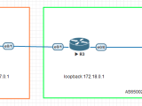Cisco Bgp Route Advertised But Cannot Ping Network Engineering
