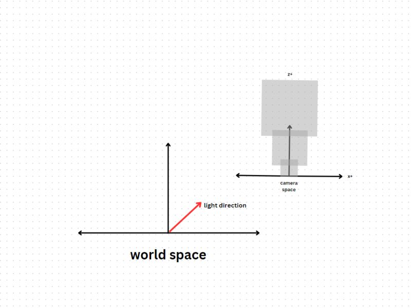 Rendering How To Transform Correctly Shadow Cascades Game Development Stack Exchange - Sunset Patterns - Classic 8K Collection