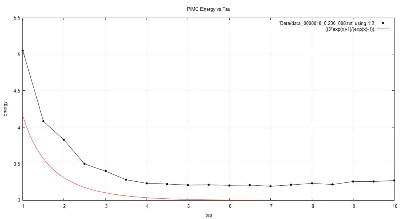 Github Hadsed Pathintegral Qmc A Path Integral Quantum Monte Carlo - Full HD Ocean Backgrounds for Desktop