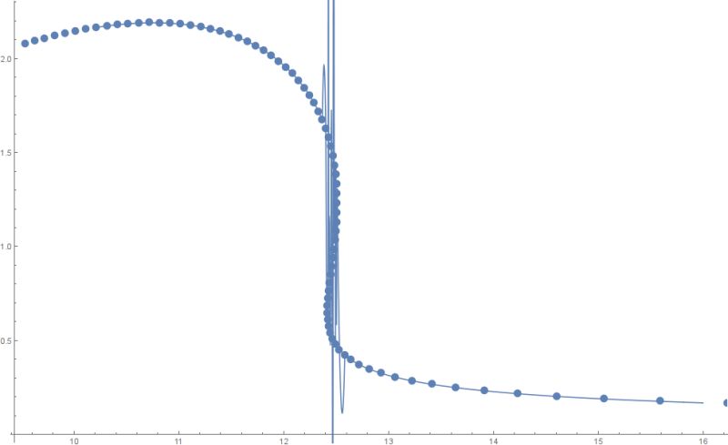 Interpolation Cut An Interpolating Function Mathematica Stack Exchange - Best Dark Pictures in 4K