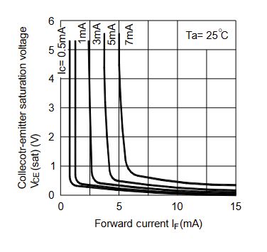 Isolated Uart Communication With Optocouplers Electrical Engineering Stack Exchange - Premium Light Wallpaper Gallery - HD