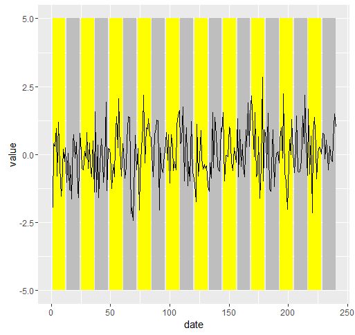 R Shade Ggplot2 Background According To Factor Level Stack Overflow - Artistic 8K Mountain Patterns | Free Download