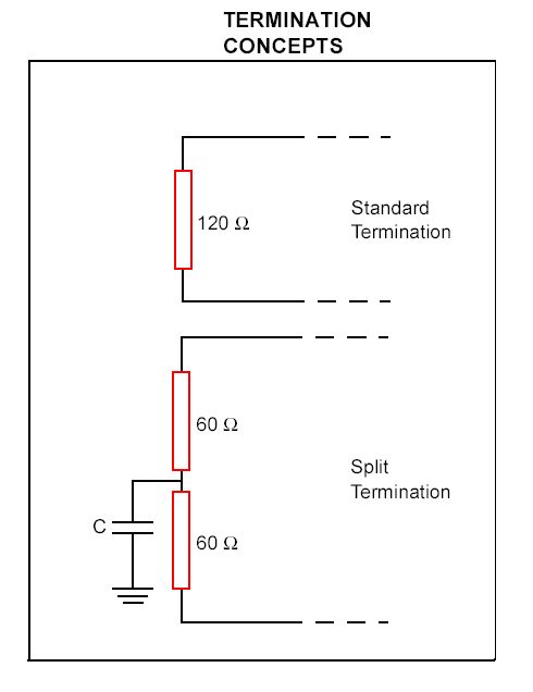 Resistors Automatic Can Bus Termination Electrical Engineering - Creative Vintage Image - 4K