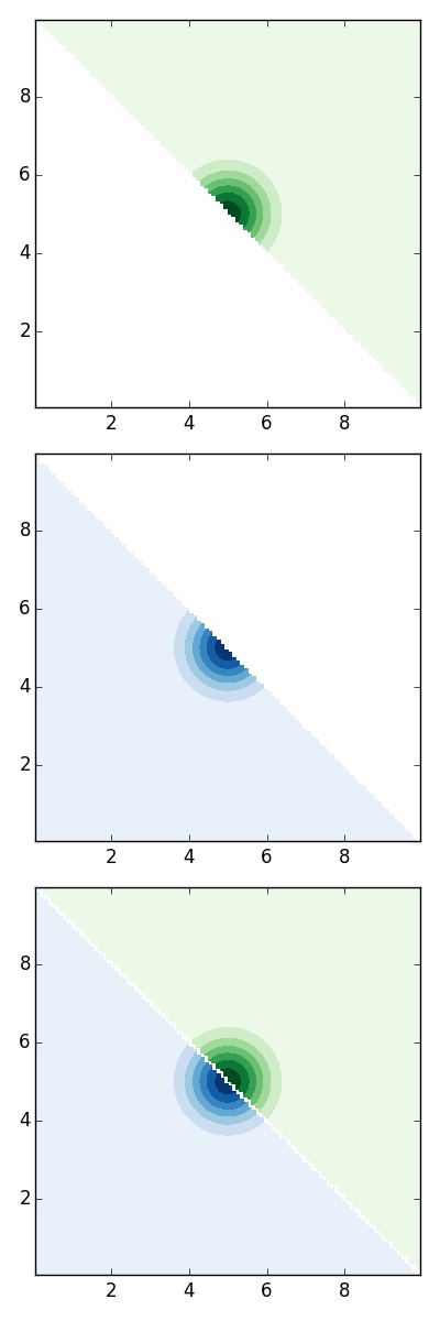 Python Overlay Pcolormeshes In Matplotlib Stack Overflow - Download Creative Dark Wallpaper | HD