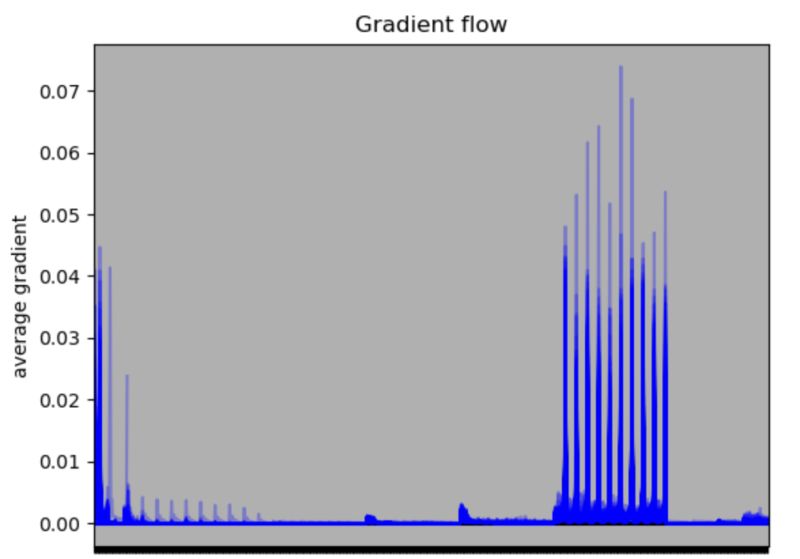 Machine Learning Discriminator S Loss Stuck At Value 1 While - High Quality Desktop Landscape Arts | Free Download