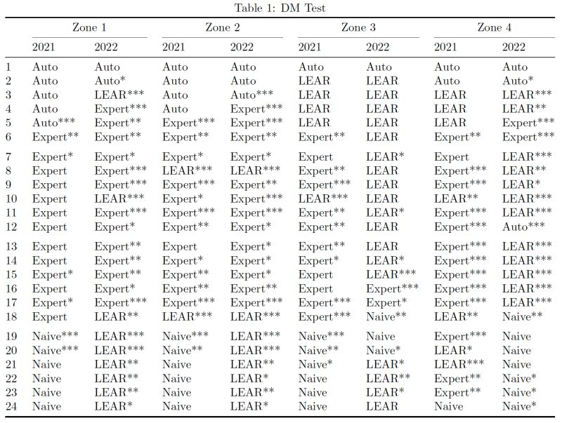 Table Csvreader Loop Over Columns Tex Latex Stack Exchange - Best Mountain Photos in Mobile