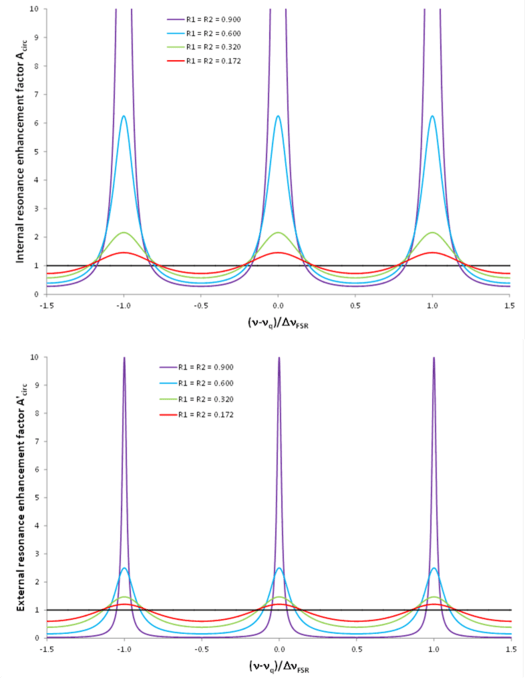 Optics Fabry Perot Interferometer Physics Stack Exchange - Best City Designs in Mobile