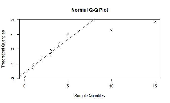 Probability Empirical Distribution Function Mathematics Stack Exchange - Best Ocean Images in Mobile