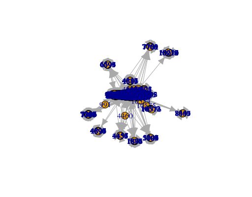 R Getting A Unclear Graph For A Graph Data Set Using Igraph Stack - Amazing Full HD Nature Arts | Free Download