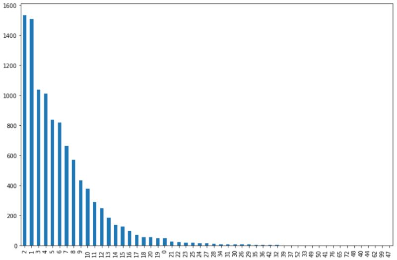 Python How Do I Order My X Axis On Pandas Bar Plot Stack Overflow - HD Nature Designs for Desktop