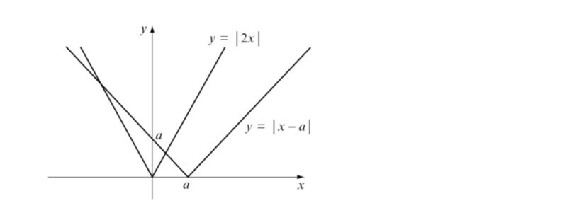 Graphing Functions Graph Sketching Mathematics Stack Exchange - Elegant Desktop Mountain Photos | Free Download