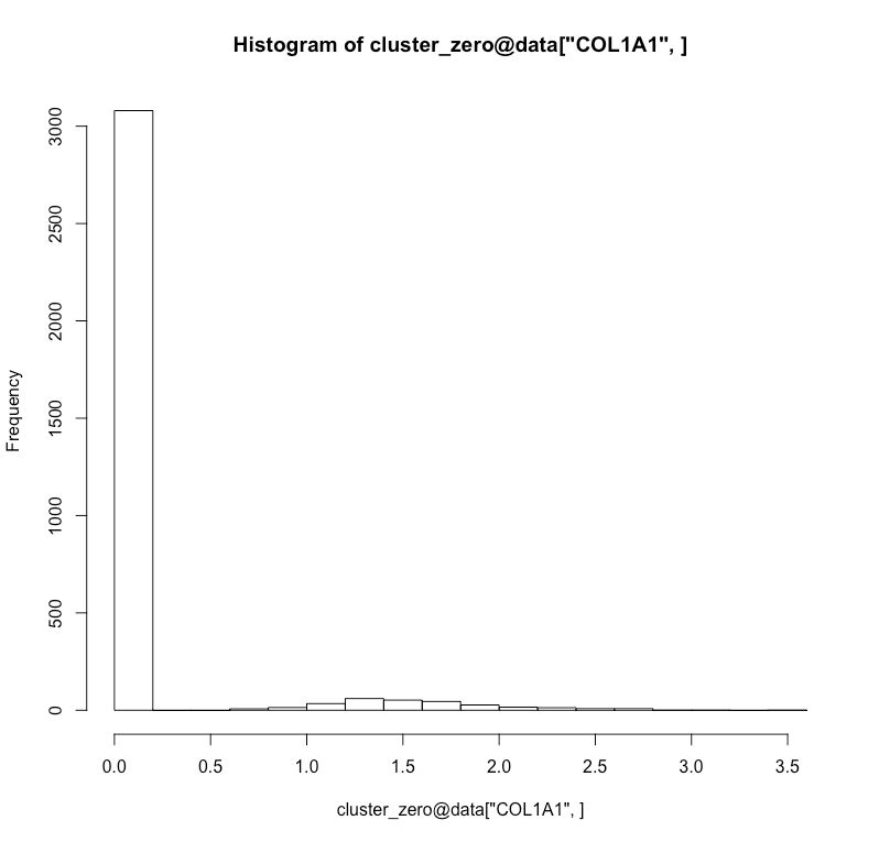 Scrnaseq Vlnplot Problem Bioinformatics Stack Exchange - HD City Arts for Desktop