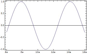 Plotting How To Simply Vary Spacing Of Plot Axis Or Frame And Ticks Labels Mathematica - Abstract Pattern Collection - HD Quality