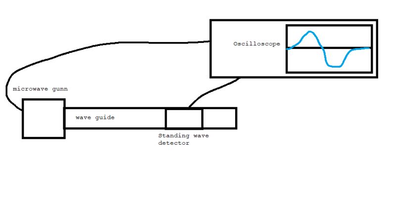 Electromagnetism Wave Impedance In A Wave Guide Physics Stack Exchange - Ultra HD City Images for Desktop