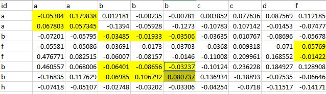 Python Averaging Column Results And Combing Rows With Pandas Stack - High Resolution Gradient Pictures for Desktop