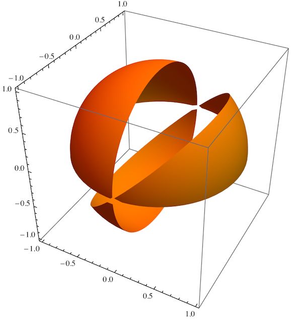 Plotting Parametricplot3d For Only Part Of A Sphere Mathematica - Ultra HD HD Abstract Arts | Free Download