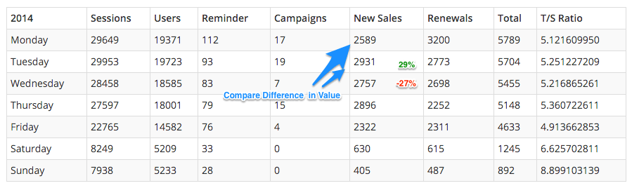 Information and deadlines for absentee voting, early voting,. python - Calculate two values and calculate difference in percentage in Django - Stack Overflow