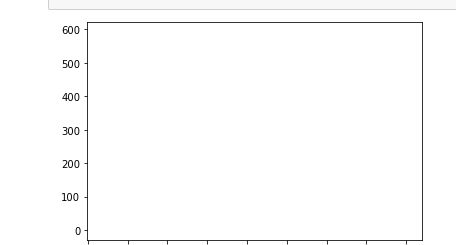 Pandas Axvline Plot Is Not Visible When One Signal Is Plotted - Vintage Wallpapers - Gorgeous Full HD Collection