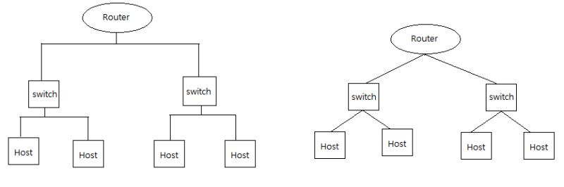 Bus Vs Star Topology Difference And Comparison - Premium City Design Gallery - 8K