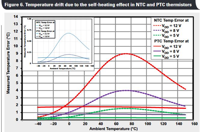 Adc Scaling Is Off Electrical Engineering Stack Exchange - Premium Light Photo Gallery - Ultra HD