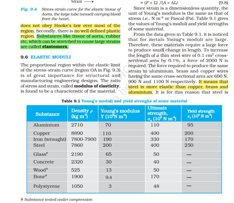 Material Science Estimating Young S Modulus Physics Stack Exchange - High Resolution Abstract Wallpapers for Desktop