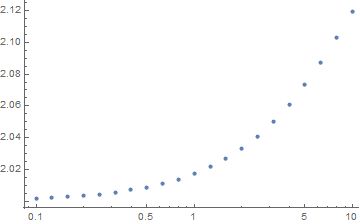 Fitting Data In Log Log Scale Mathematica Stack Exchange - 4K City Backgrounds for Desktop