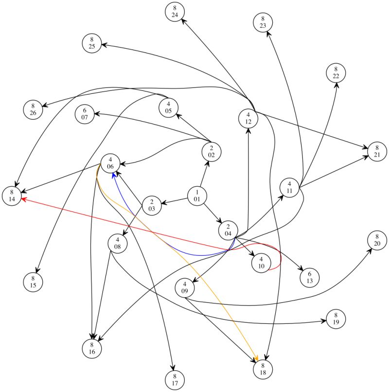 Networkx Graph Drawing Radial Layout With Given Node Radii And Non - Download Ultra HD Dark Texture | High Resolution