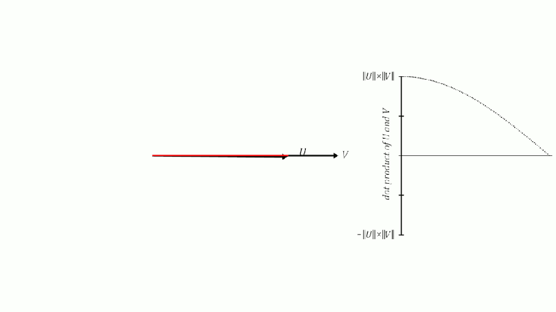 Tensorflow Dot Product Delft Stack - Best Geometric Photos in 4K