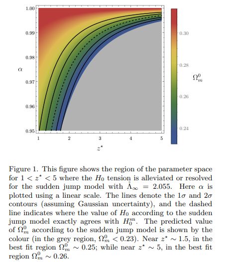 Parameter Space Statistics How To - Premium Abstract Background Gallery - 8K