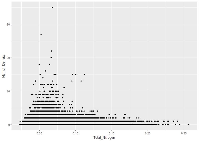 Glmm Using Dic For Model Selection In Valid Comparisons Cross - Classic Vintage Pattern - High Resolution