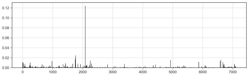 Regression Using Machine Learning Models In An Explanatory Way - Vintage Pattern Collection - HD Quality