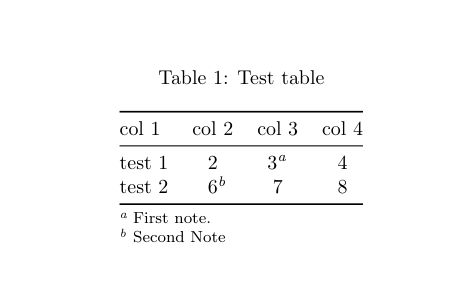 Horizontal Alignment Forcing Table To Align On Values In Table When - Beautiful Gradient Photo - 4K