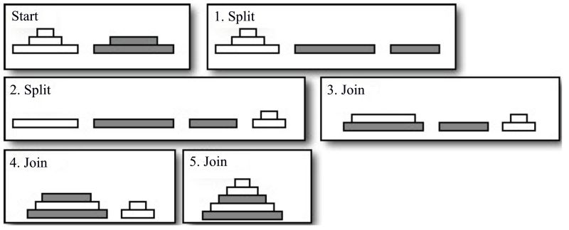 Algorithm Code Golf Combining Multiple Sorted Lists Into A Single - Desktop Sunset Designs for Desktop