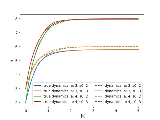 Deep Learning Modeling Uncertainty From Known Physics Data Science - Geometric Wallpapers - Modern High Resolution Collection