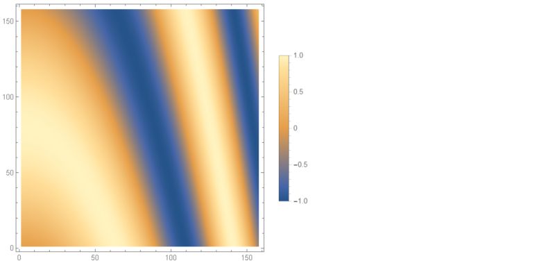 Plotting How Can I Label A Listdensityplot With A Color Bar - HD Colorful Images for Desktop
