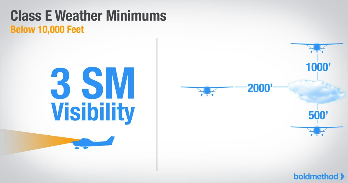 Bringing your cabinets to the ceiling depends on a lot of factors: faa regulations - Under VFR, can a pilot fly above a layer