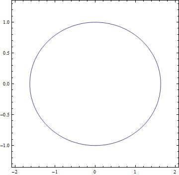 Linear Algebra Graphing Quadratic Forms Mathematics Stack Exchange - Download Classic Colorful Image | Full HD