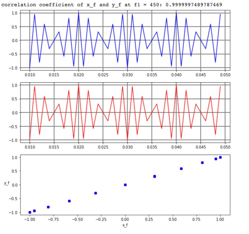 Coherence Function Between 2 Signals Using Dual Channel Spectral - High Resolution Light Illustrations for Desktop