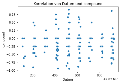 My current Scatterplot