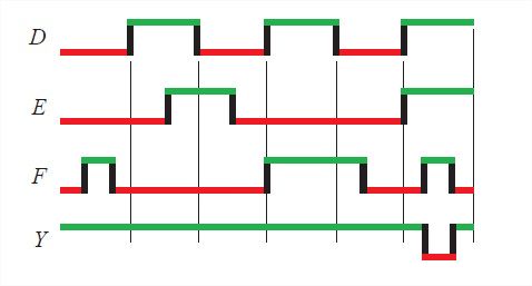 How To Read Digital Waveform Electrical Engineering Stack Exchange - Mountain Background Collection - Ultra HD Quality