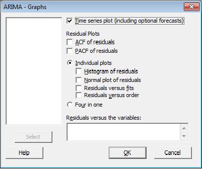 Problem With Arima In Minitab Cross Validated - 4K Nature Wallpapers for Desktop
