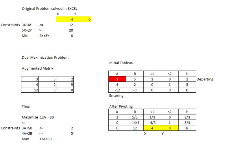 Optimization Minimisation In Linear Programming Mathematics Stack Exchange - Space Image Collection - Ultra HD Quality