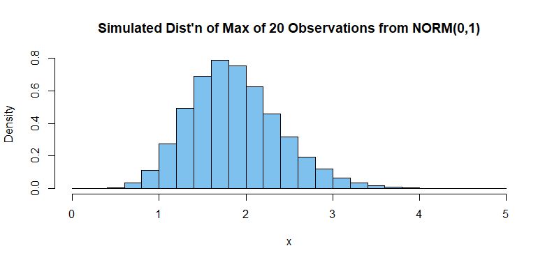 Bounded Distribution - Premium Geometric Photo Gallery - Retina