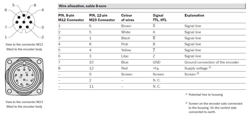 Control Programmable Encoder Variable Numbers Of Pulse Revolution - Premium HD Minimal Wallpapers | Free Download
