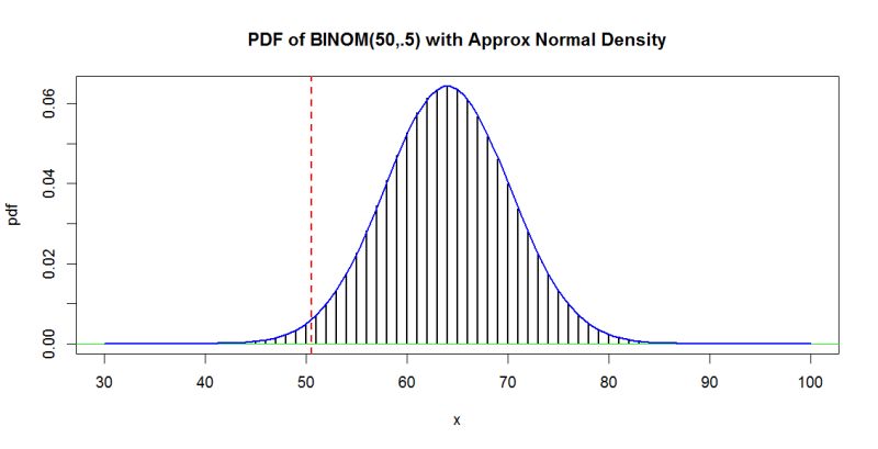 Worksheet 10 Normal Approx To Binomial Continuity Correction - Best Minimal Images in High Resolution