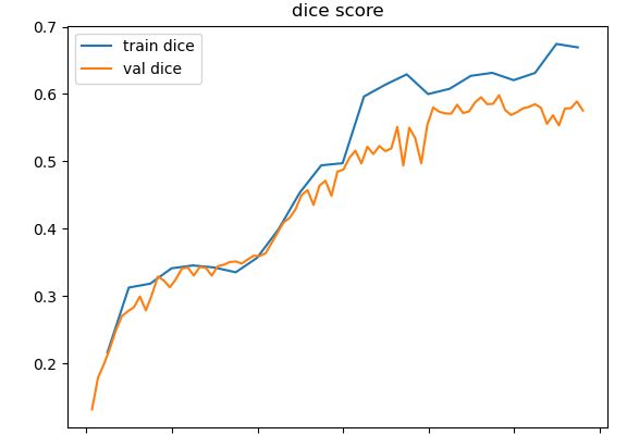 Python How To Decrease Loss In Word2vec Model On Tensorflow Stack - Elegant Sunset Picture - 8K