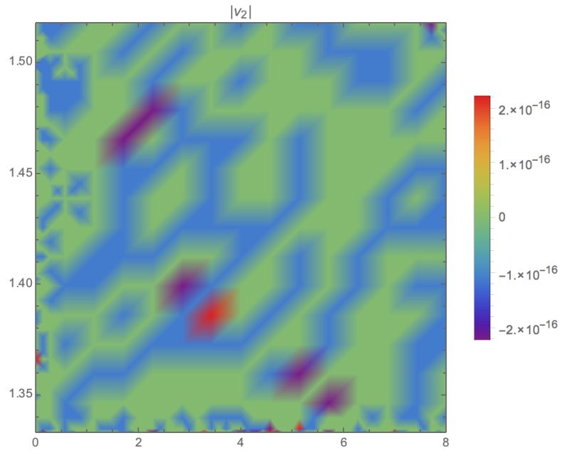 Graphs And Networks Eigenvalue Eigenvector Calculation Mathematica Stack Exchange - Minimal Photos - Artistic High Resolution Collection