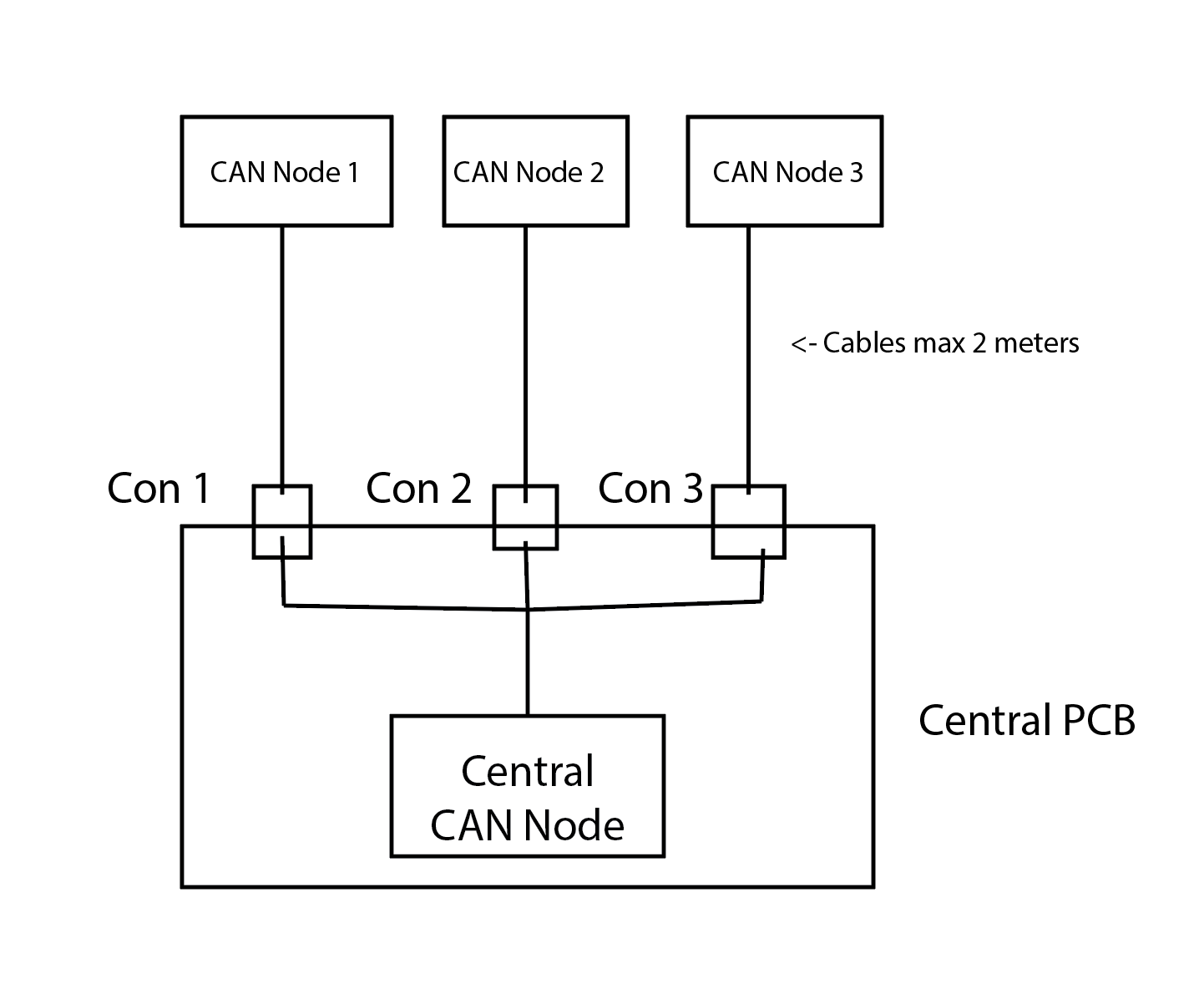 How Would I Place Can Termination Resistors In A 3 Ended
